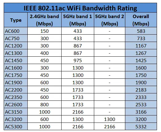 Router Speed: Which One Is Best For Your Internet Connection ...