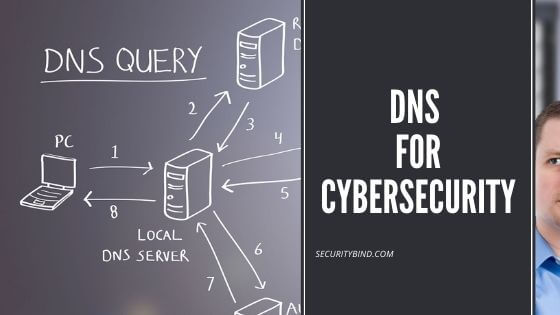 Home Network DNS Security: Stop Telemetry Collection With DNS